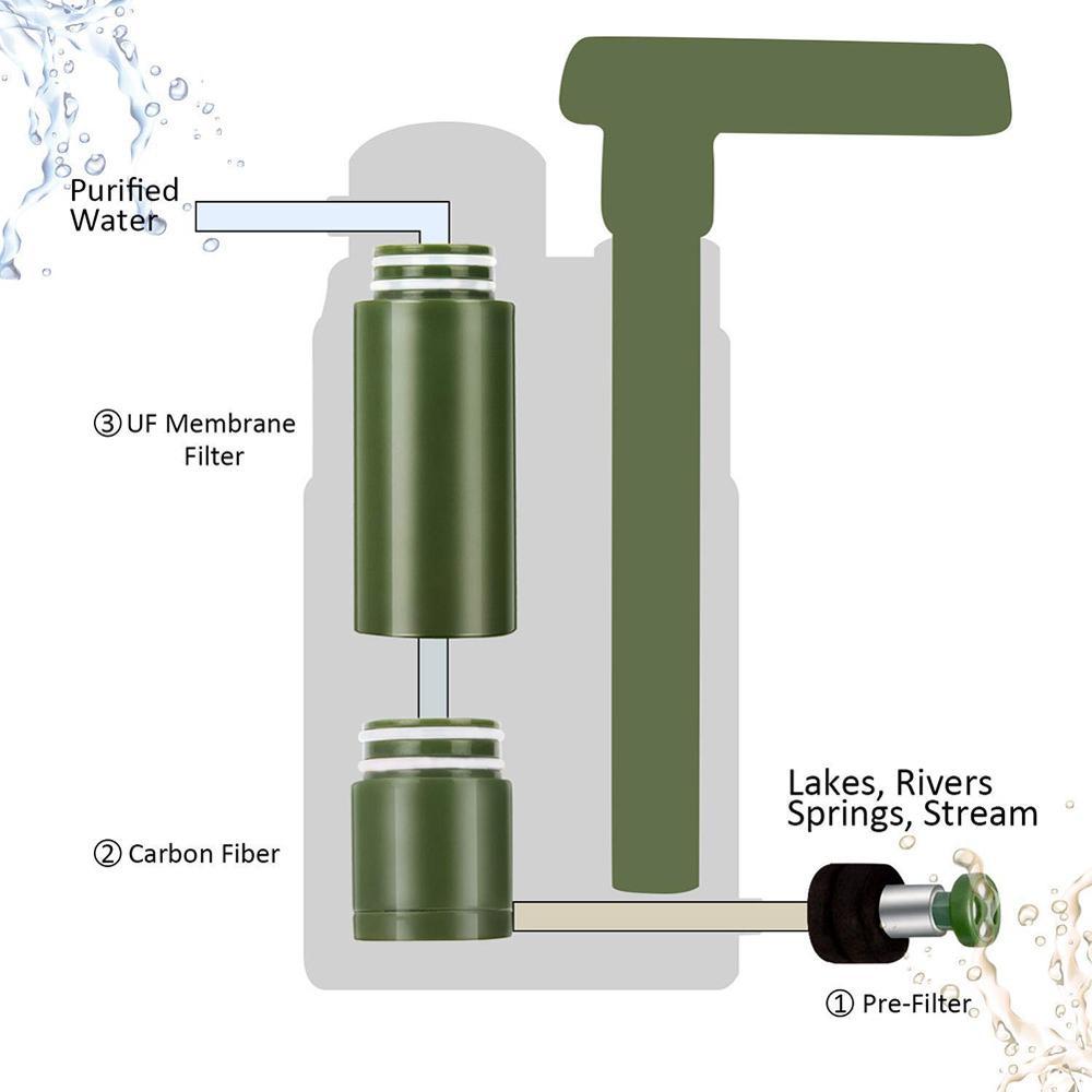 Emergency Water Purifier